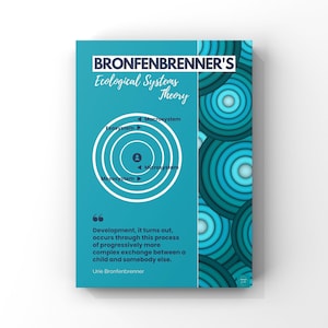 Póster de sistemas ecológicos de Bronfenbrenner / Psicología del desarrollo / Desarrollo infantil / Descarga digital / Póster en tamaños A2, A3, A4 y A5