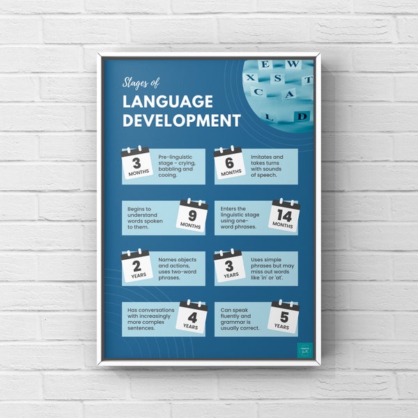 Stages of Language Development Poster | Education | Child Development | Wall Decor | Digital Download | A2, A3, A4, A5 Poster