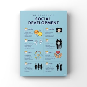 May include: A light blue educational poster titled The Stages of Social Development. It features eight sections with calendar icons, age labels from 3 months to 5 years, descriptive text, and illustrations including faces, tears, people, and a heart.