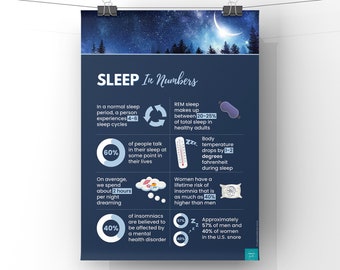 Sleep Infographic Poster | Health and Wellbeing | Self Care
