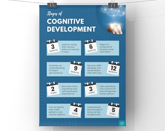 Stages of Cognitive Development Poster Education Child