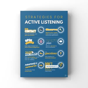 Op de afbeelding: Een blauwe educatieve poster met de titel STRATEGIES FOR ACTIVE LISTENING. Het bevat acht secties met iconen en tekst die technieken uitleggen zoals oogcontact, het observeren van non-verbale signalen en actief luisteren.
