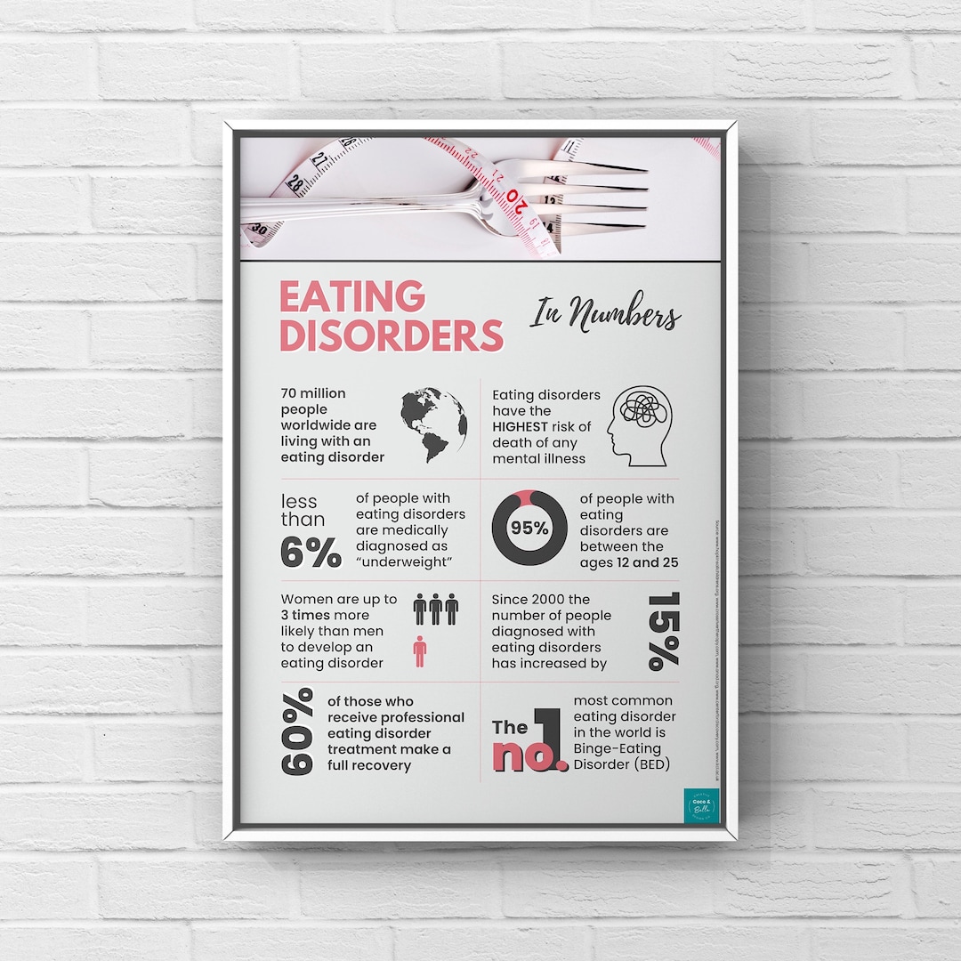 Eating Disorders Infographic Poster Mental Health Awareness pic