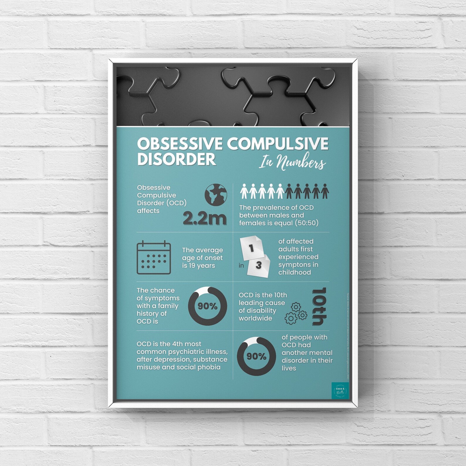 OCD Infographic Poster Mental Health Awareness Psychology - Etsy UK