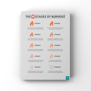 Stages of Burnout Poster | Psychology | Self Help | Mental Health | Office Wall Decor | Digital Download | A2, A3, A4, A5 Poster
