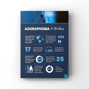 Agoraphobia Infographic Poster | Mental Health Awareness | Psychology | Wall Decor | Digital Download | A2, A3, A4, A5 Poster