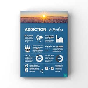 Infographic-poster verslaving | Bewustwording geestelijke gezondheid | Psychologie | Welzijn | Wanddecoratie | Digitale download | A2, A3, A4, A5-poster
