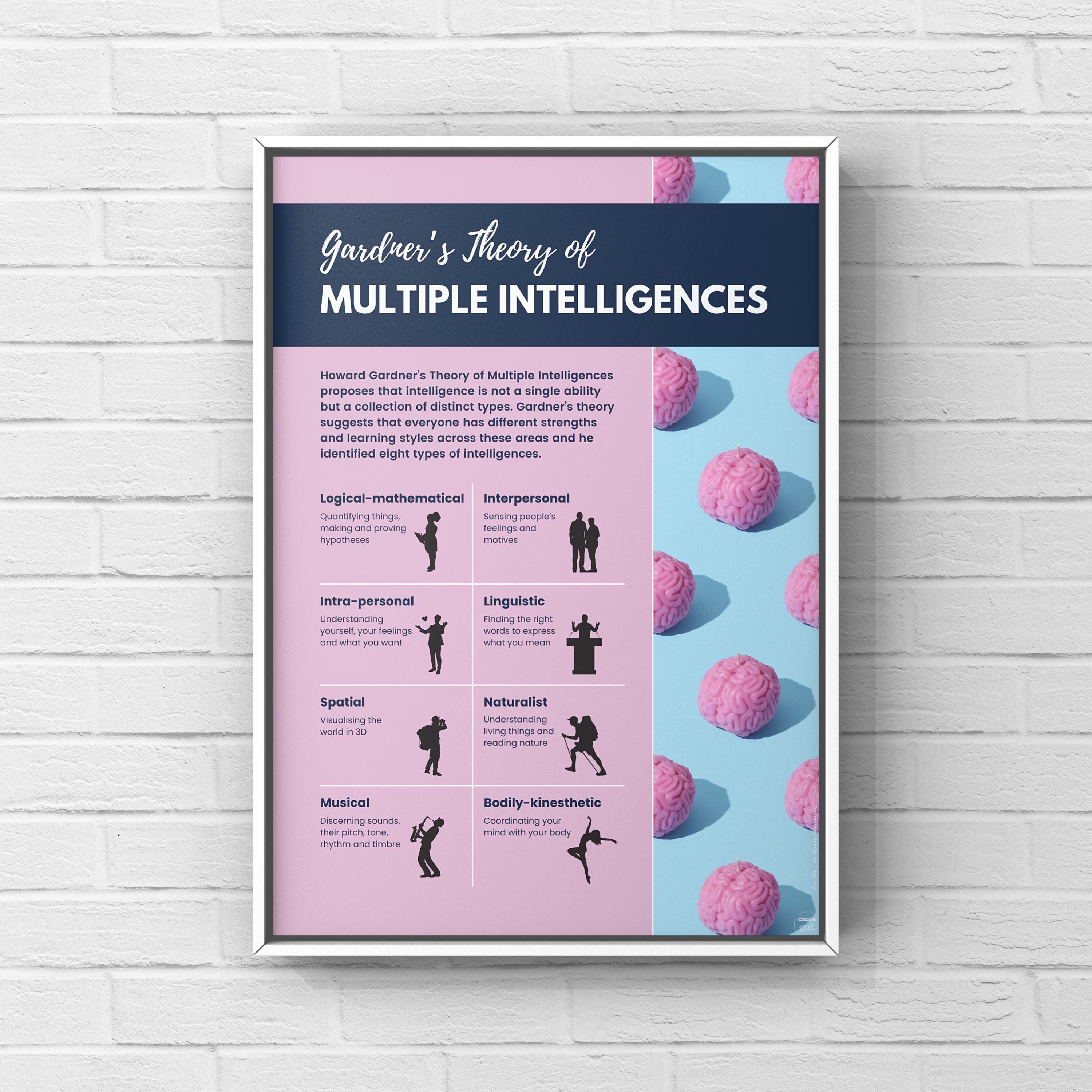 Multiple Intelligences Poster | Psychology | Cognition | Wall Decor ...