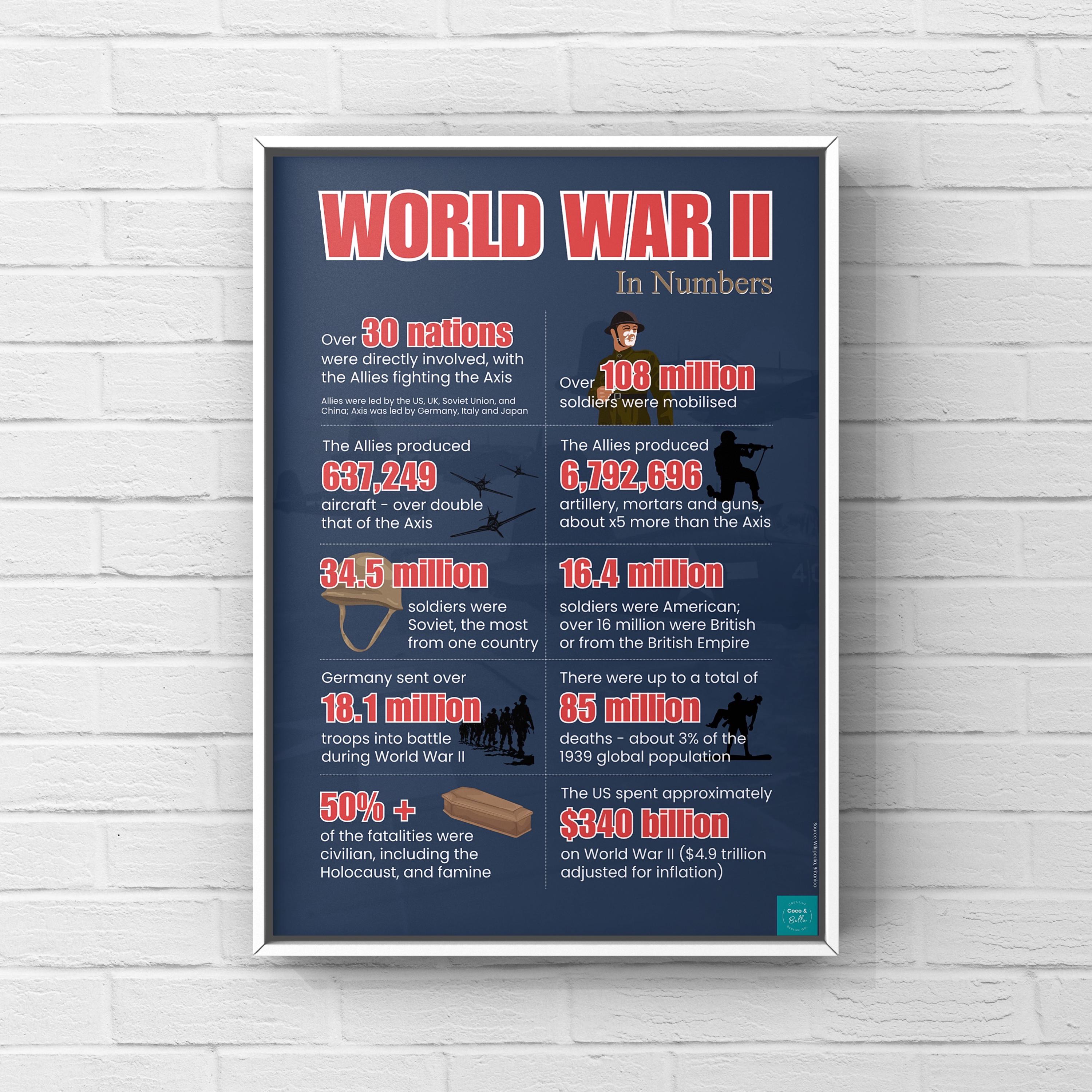 World War Two Infographic Poster | History Poster | Wall Decor
