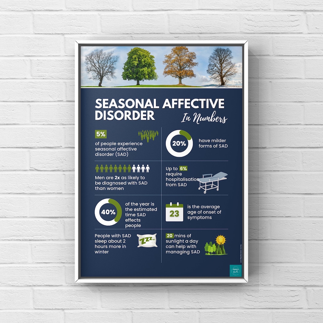 Seasonal Affective Disorder Infographic Poster Mental Health Awareness Psychology Office Wall