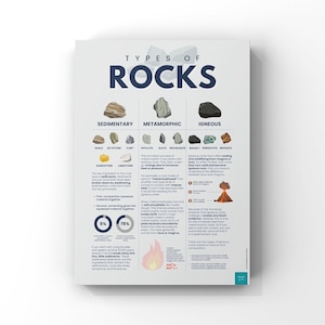 Types of Rocks Poster | Geography Poster | Geology Poster | Wall Decor | Digital Download | A2, A3, A4, A5 Poster