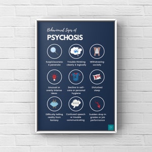 May include: A blue poster with white text and illustrations outlining the behavioral signs of psychosis. The poster includes icons such as a magnifying glass, a cloud, a door, a lightbulb, a t-shirt, a pillow with ZZZs, a ladder, a speech bubble, and a downward arrow.