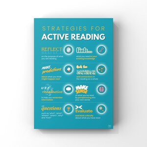 Op de afbeelding: Een blauwgroene educatieve poster met de titel STRATEGIES FOR ACTIVE READING. Het bevat acht technieken: REFLECT, link, MAKE predictions, look for PATTERNS, USE visualisation, MAKE SENSE, ASK questions en Evaluate, elk vergezeld van een icoon.