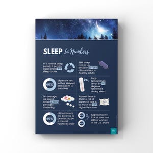 Plakat z infografiką o śnie | Zdrowie i dobre samopoczucie | Opieka nad sobą | Pomoc w zasypianiu | Zdrowy styl życia | Plakat ścienny A2, A3, A4