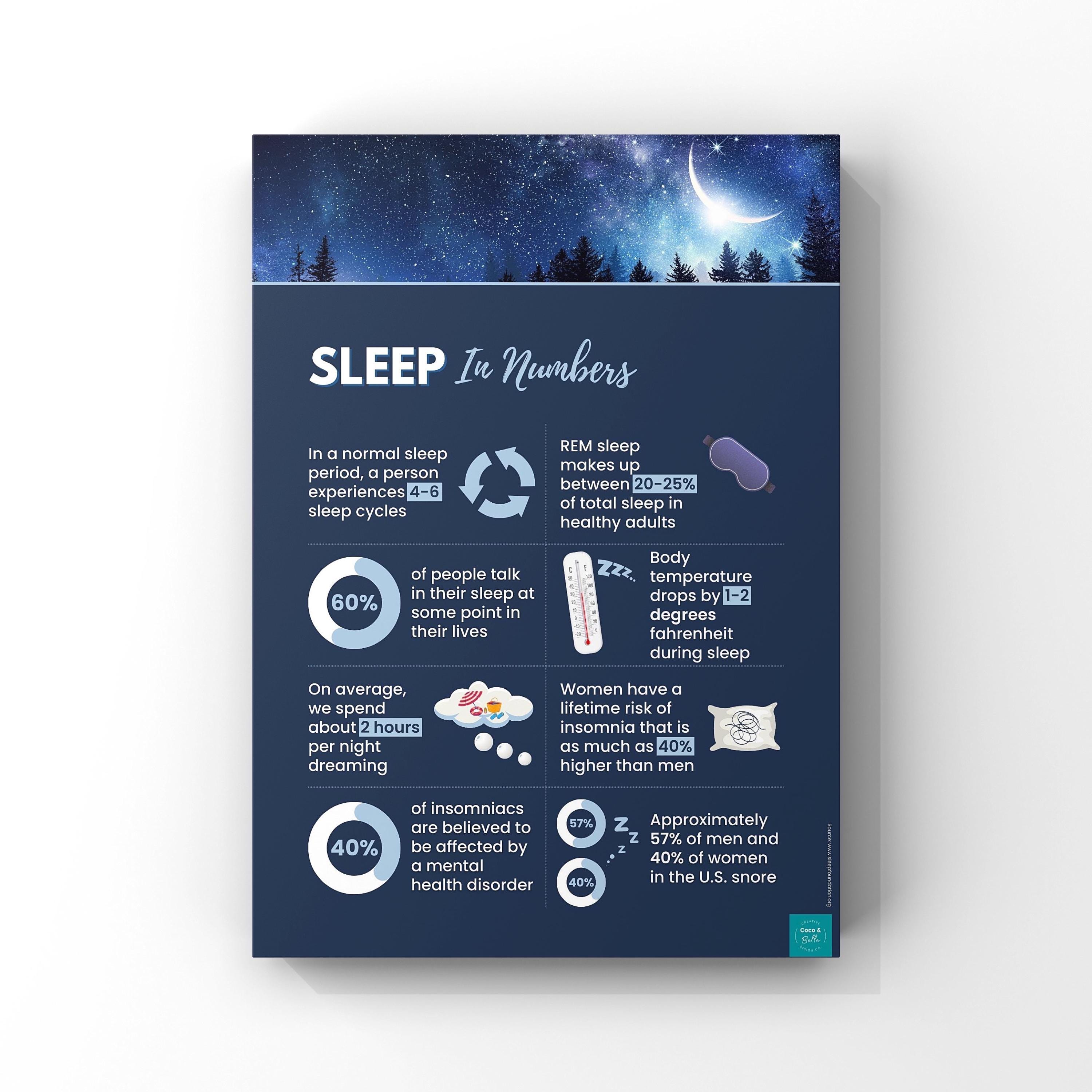 Sleep Infographic Poster | Health and Wellbeing | Self Care