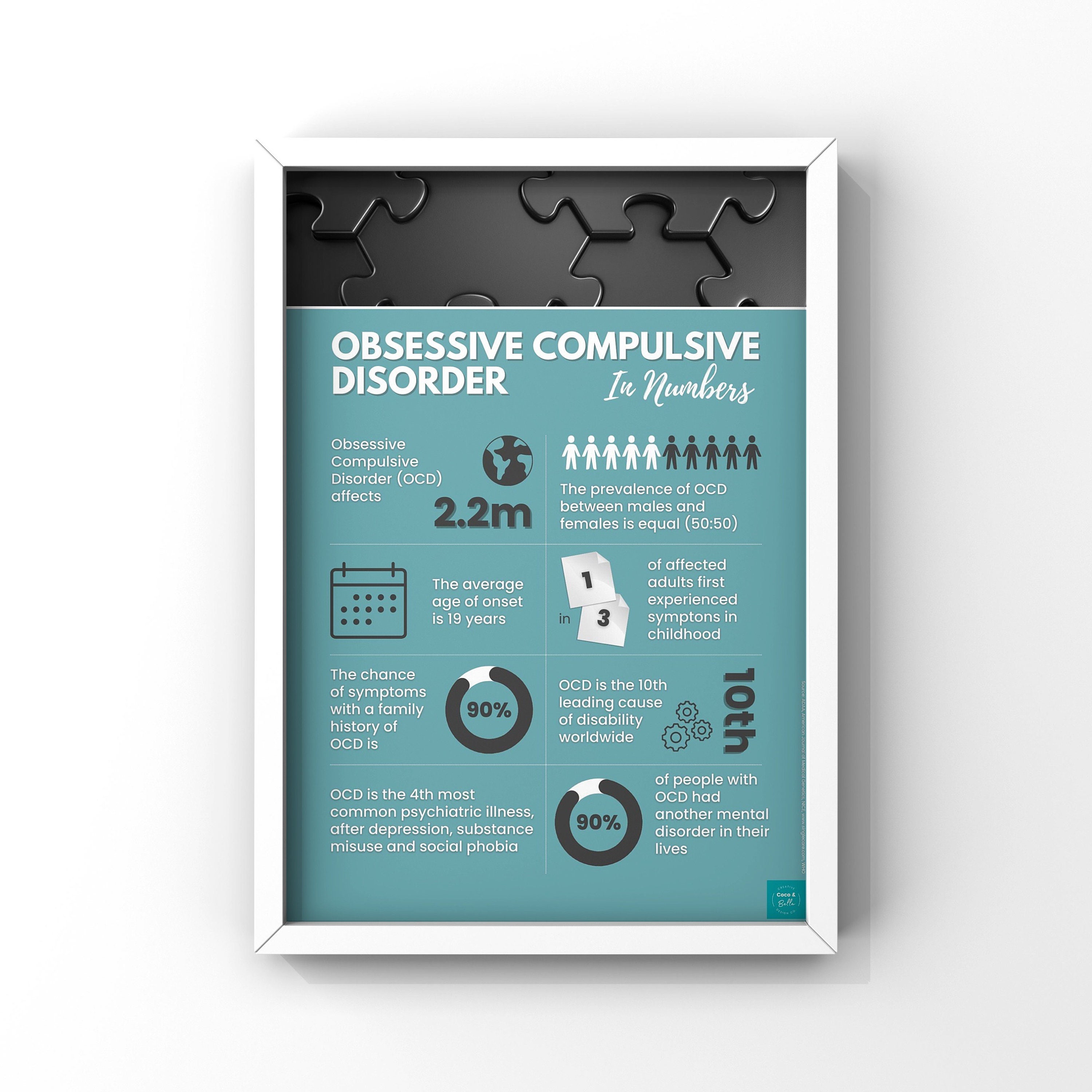 OCD Infographic Poster Mental Health Awareness Psychology - Etsy UK