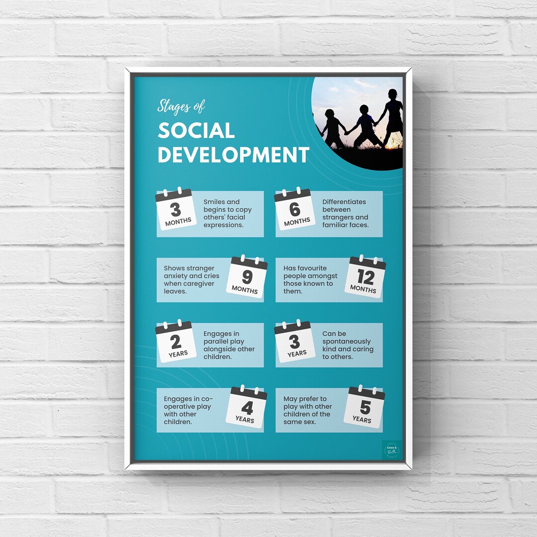 Stages of Social Development Poster | Education | Child Development ...