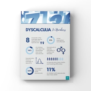 Dyscalculia Infographic Poster | SEND Inclusion Diversity Awareness | Classroom Display | Digital Download | A2, A3, A4, A5 Poster