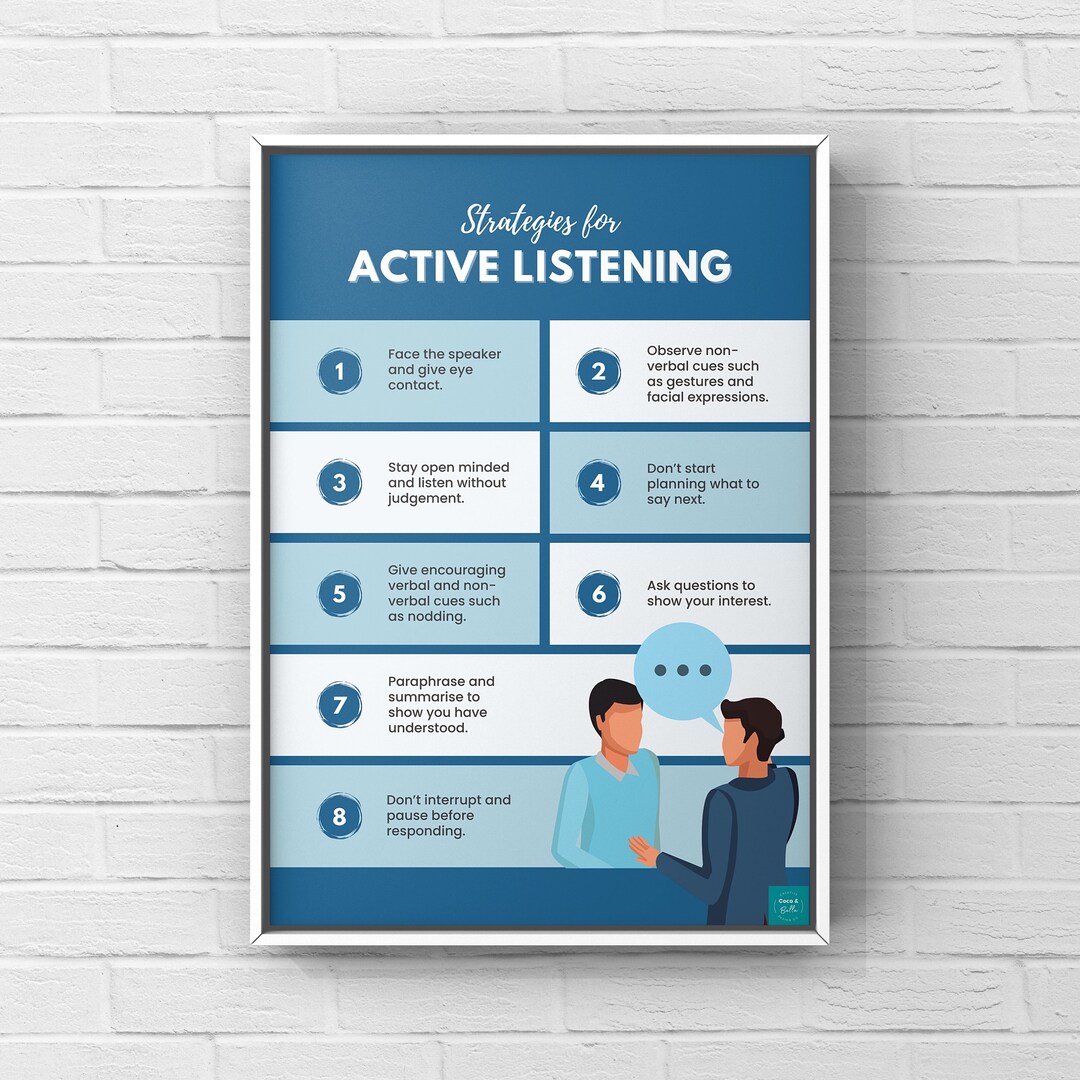 Active Listening Skills Poster Communication Skills Social 