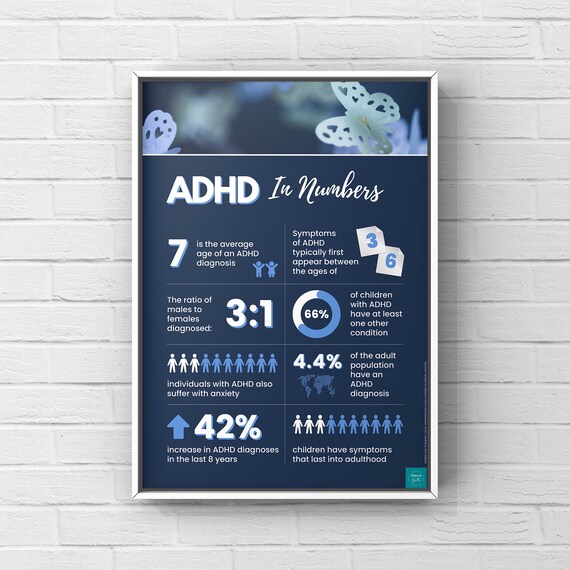 Adhd Symptoms Infographic