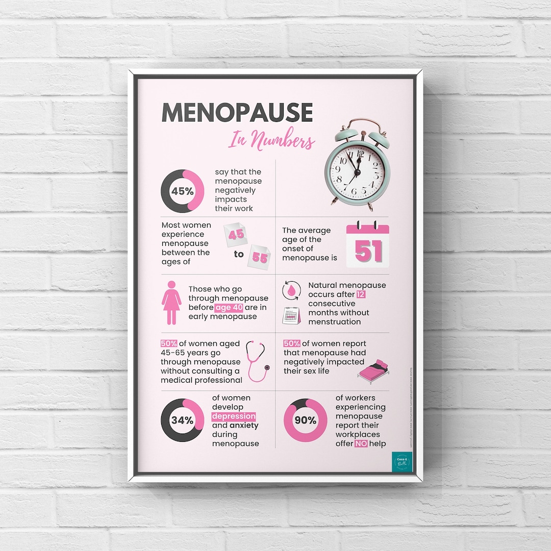 Menopause Infographic Poster Health and Wellbeing Women's Health