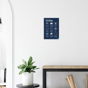 Behavioural Signs of Psychosis Poster | Mental Health Awareness | Psychology | Wellbeing | Wall Decor | A2, A3, A4 Wall Art Print Poster image 5