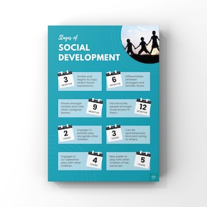 Póster de las etapas del desarrollo social / Educación / Desarrollo infantil / Primera infancia / Decoración de pared / Póster con impresión artística en tamaño A2, A3 y A4