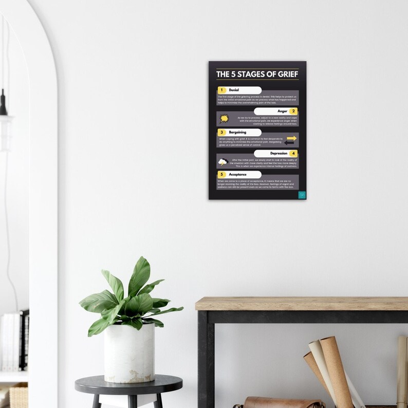 Stages of Grief Poster Mental Health Bereavement - Etsy UK