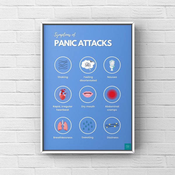 Symptoms of Panic Attacks Poster | Mental Health Awareness | Psychology | Wellbeing | Digital Download | A2, A3, A4, A5 Poster