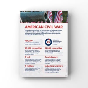 American Civil War Infographic Poster | USA History Poster | Wall Decor | Digital Download | A2, A3, A4, A5 Poster