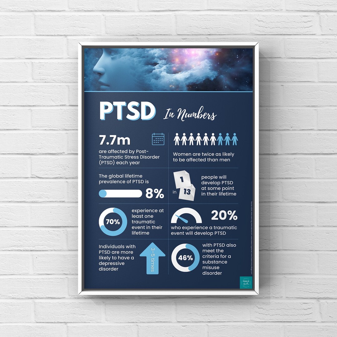 Cartel infográfico de PTSD / Conciencia de salud mental / Etsy España