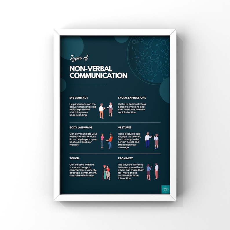 Nonverbal Communication Poster Communication Skills Etsy