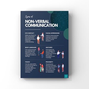 Non-Verbal Communication Poster | Communication Skills | Social Psychology | Wall Decor | A2, A3, A4 Wall Art Print Poster