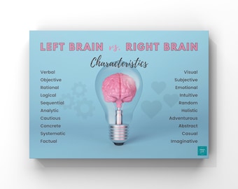 Left Brain / Right Brain Characteristics Poster | Psychology | Cognitive Science | Digital Download | A2, A3, A4, A5 Poster