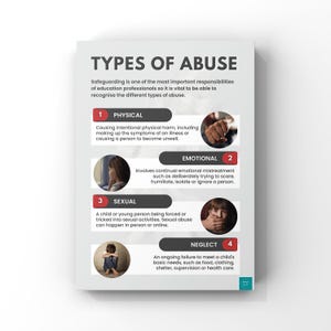 Póster sobre tipos de abuso / Póster educativo / Protección infantil / Decoración de pared / Descarga digital / Póster A2, A3, A4, A5