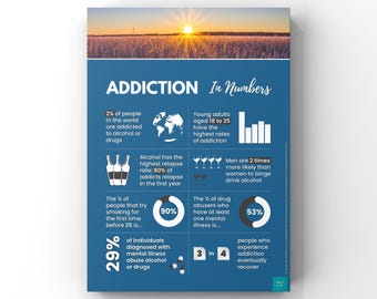 Addiction Infographic Poster | Mental Health Awareness | Psychology | Wellbeing | Office Wall Decor | A2, A3, A4 Wall Art Print Poster