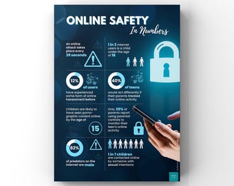 Online Safety Infographic Poster | Education | Cyber Safety | Classroom Display | Wall Decor | A2, A3, A4 Wall Art Print Poster
