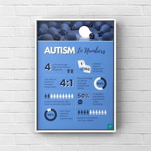 Autism Infographic Poster ASD Awareness SEND Inclusion Neurodiversity Classroom Display Digital Download A2, A3, A4, A5 Poster image 1