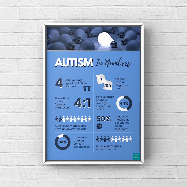 Autism Infographic Poster ASD Awareness SEND Inclusion Neurodiversity Classroom Display Digital Download A2, A3, A4, A5 Poster image 1