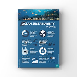 Ocean Nachhaltigkeit Infografik Poster | Nachhaltigkeit | Umweltbewusstsein | Wanddekoration | A2, A3, A4 Wand Kunst Druck Poster