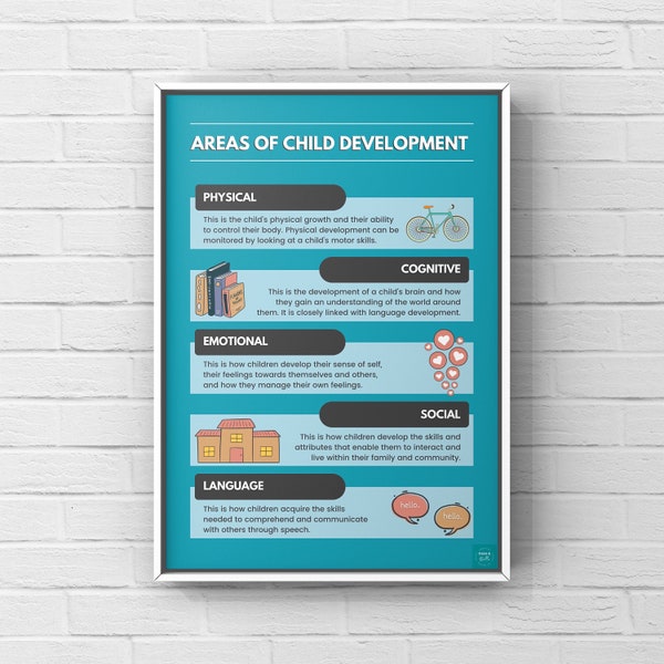 Areas of Child Development Poster | Early Years Education | Classroom Display | Wall Decor | Digital Download | A2, A3, A4, A5 Poster