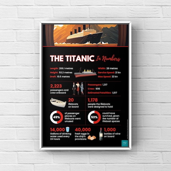The Titanic Infographic Poster | History Poster | Wall Decor
