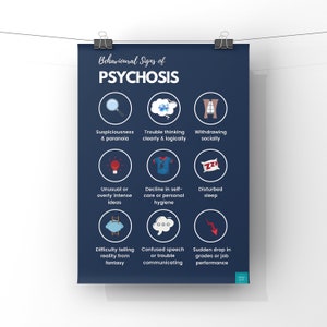 May include: A blue poster with white text and illustrations outlining behavioral signs of psychosis. The poster includes icons representing suspiciousness, trouble thinking, withdrawing socially, unusual ideas, decline in self-care, disturbed sleep, difficulty telling reality from fantasy, confused speech, and sudden drop in grades or job performance.