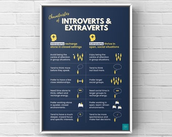 Characteristics of Introverts & Extraverts Poster | Psychology | Personality Theory | Digital Download | A2, A3, A4, A5 Poster