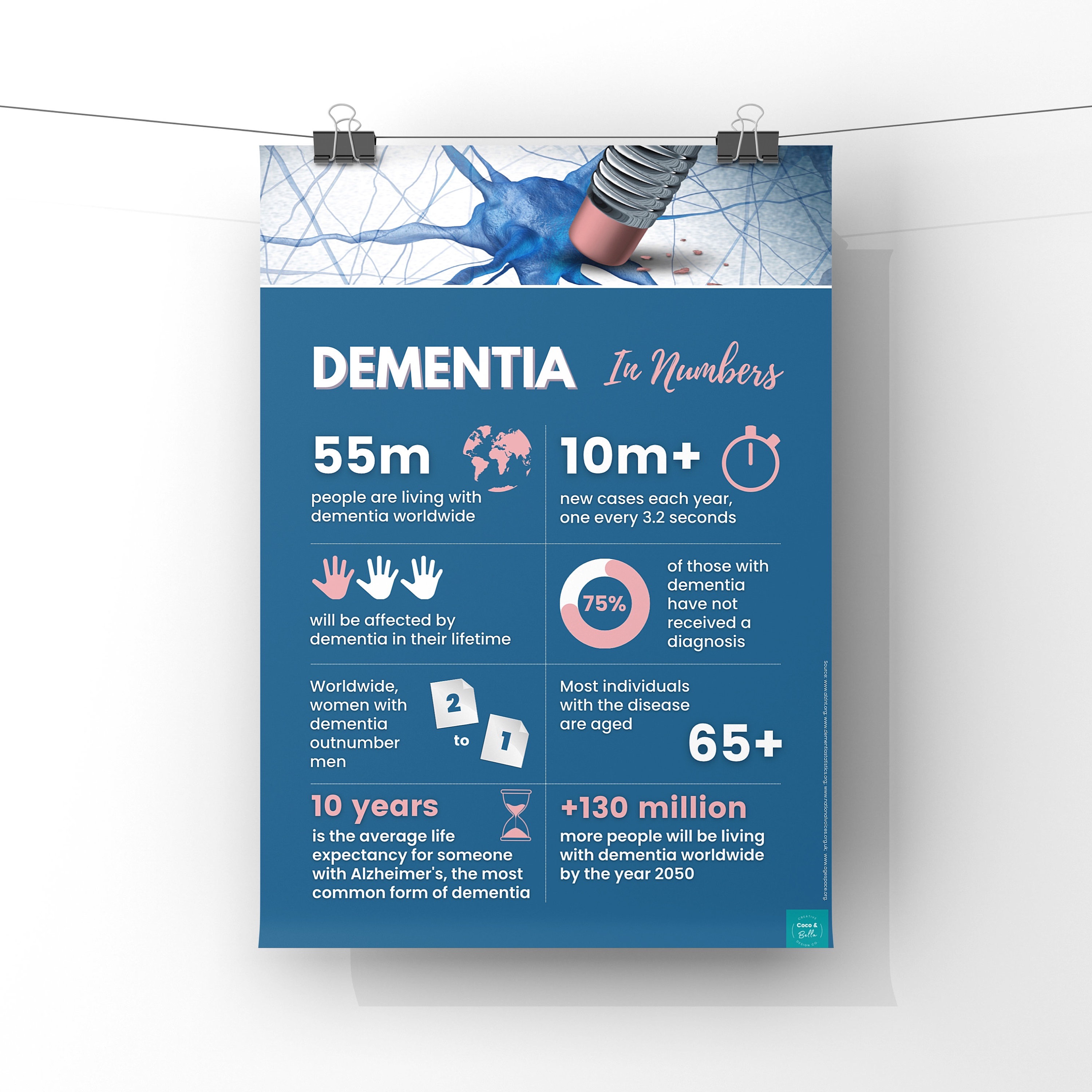 Dementia Infographic Poster | Alzheimer's Disease | Health &amp; Wellbeing ...