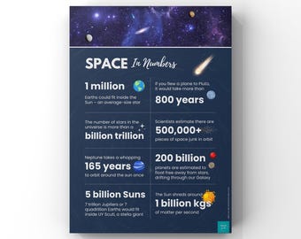 Space Infographic Poster | Science Poster | Physics Poster | Wall Decor | Digital Download | A2, A3, A4, A5 Poster