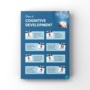 Póster de las etapas del desarrollo cognitivo / Educación / Desarrollo infantil / Primera infancia / Decoración de pared / Póster con impresión artística en tamaño A2, A3 y A4