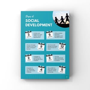 Póster de las etapas del desarrollo social / Educación / Desarrollo infantil / Decoración de pared / Descarga digital / Póster A2, A3, A4, A5