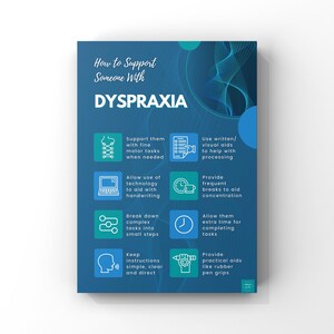 How To Support Someone With Dyspraxia Poster | SEND Inclusion Diversity Awareness | Digital Download | A2, A3, A4, A5 Poster