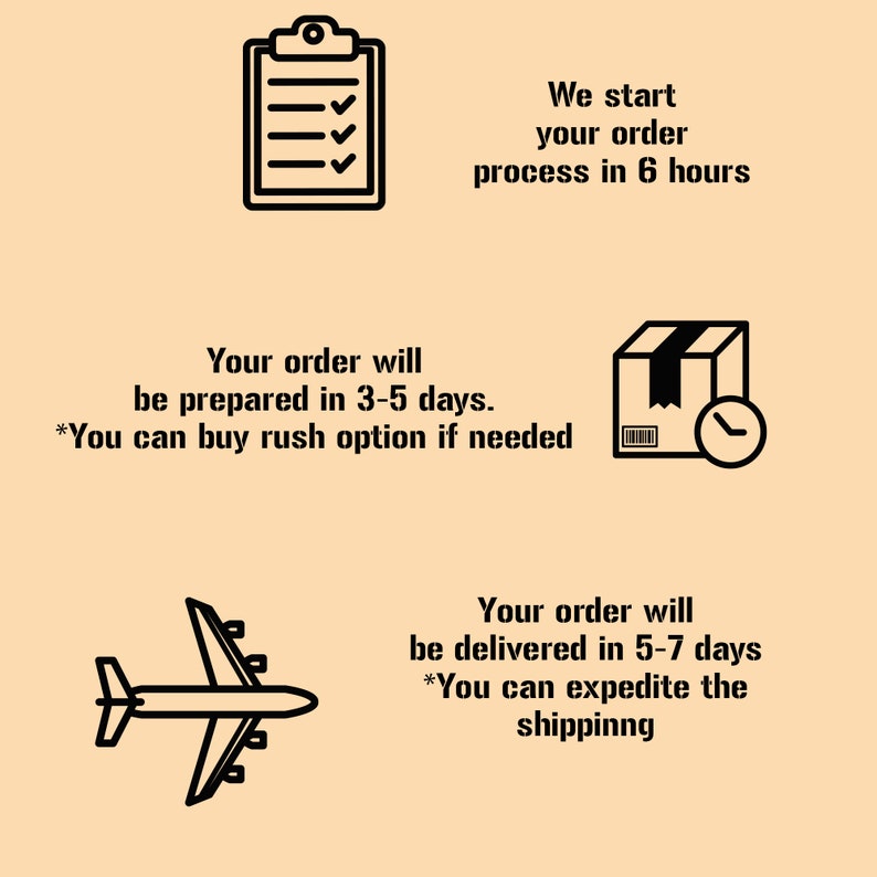 Puede incluir: Ilustraci&oacute;n en blanco y negro de una lista de verificaci&oacute;n, una caja con un reloj y un avi&oacute;n. El texto dice "Comenzamos el proceso de su pedido en 6 horas", "Su pedido se preparar&aacute; en 3-5 d&iacute;as. *Puede comprar una opci&oacute;n de env&iacute;o urgente si es necesario", y "Su pedido se entregar&aacute; en 5-7 d&iacute;as. *Puede acelerar el env&iacute;o".